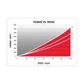 Rullo ELITE QUICK-MOTION